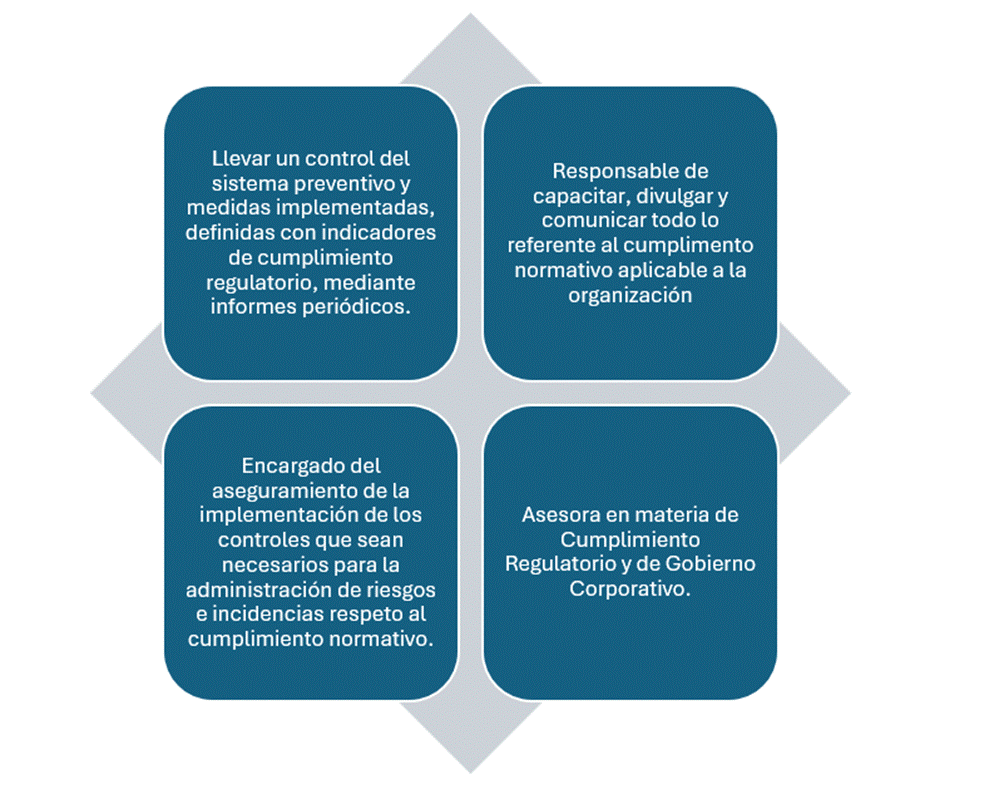 Control de medidas, capacitar, comunicar, implementar controles y dar asesoría.